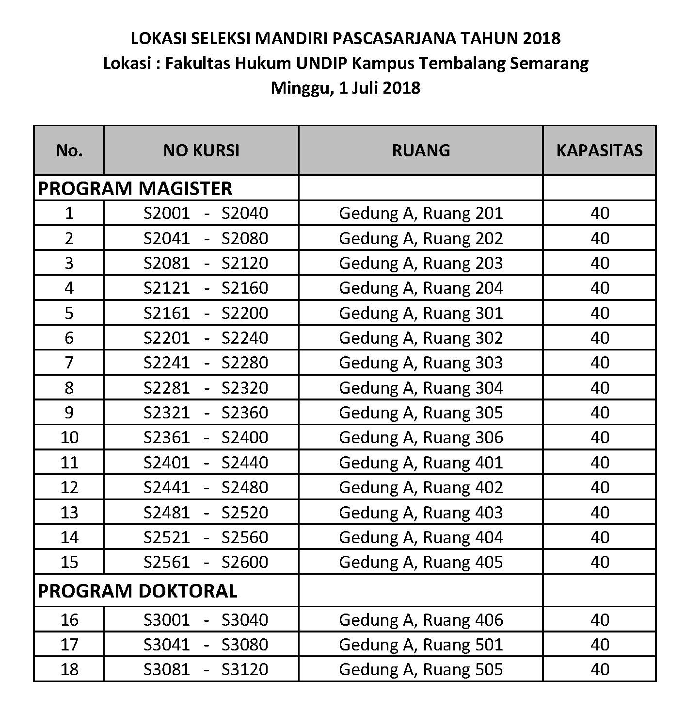 Tpa Pascasarjana Undip