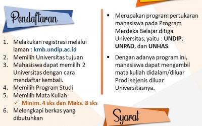 Announcement | Consortium Of Merdeka Belajar (KMB) Of UNDIP, UNPAD, And UNHAS