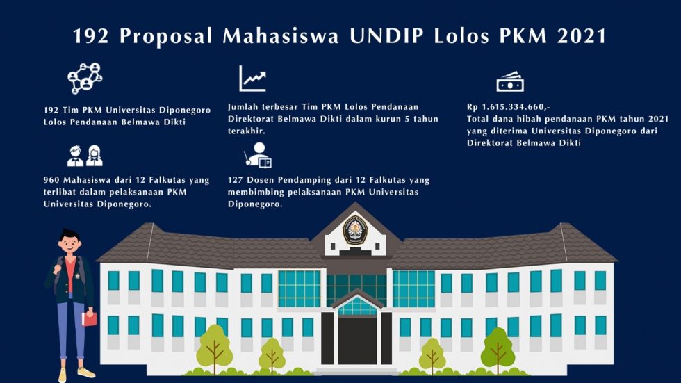 192 Proposal Mahasiswa Undip Lolos Pkm 2021 Kampus Siapkan Insentif 