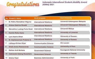 Congratulations! List of FISIP Students – Awardee IISMA