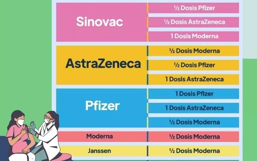 UNDIP to Give Booster Vaccine