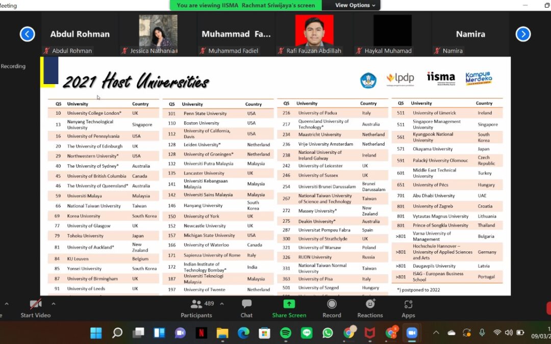 IISMA 2022 – Global Young Intellectual Program