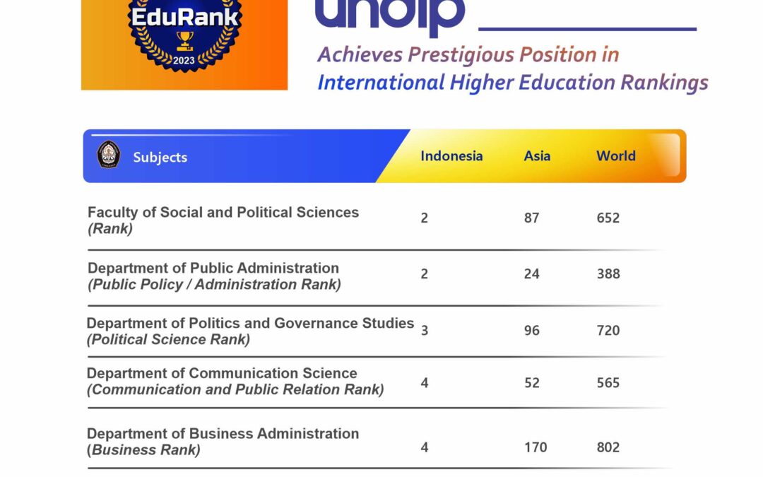 FISIP Undip Raih Posisi Prestisius di Peringkat Pendidikan Tinggi Internasional