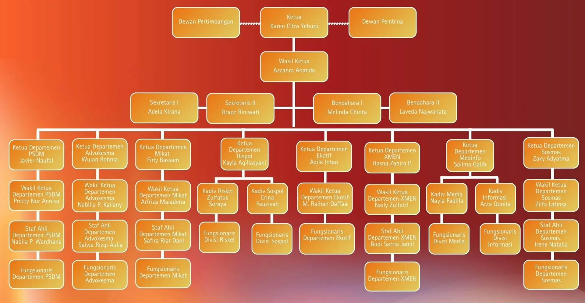 Struktur HMPS Administrasi Publik