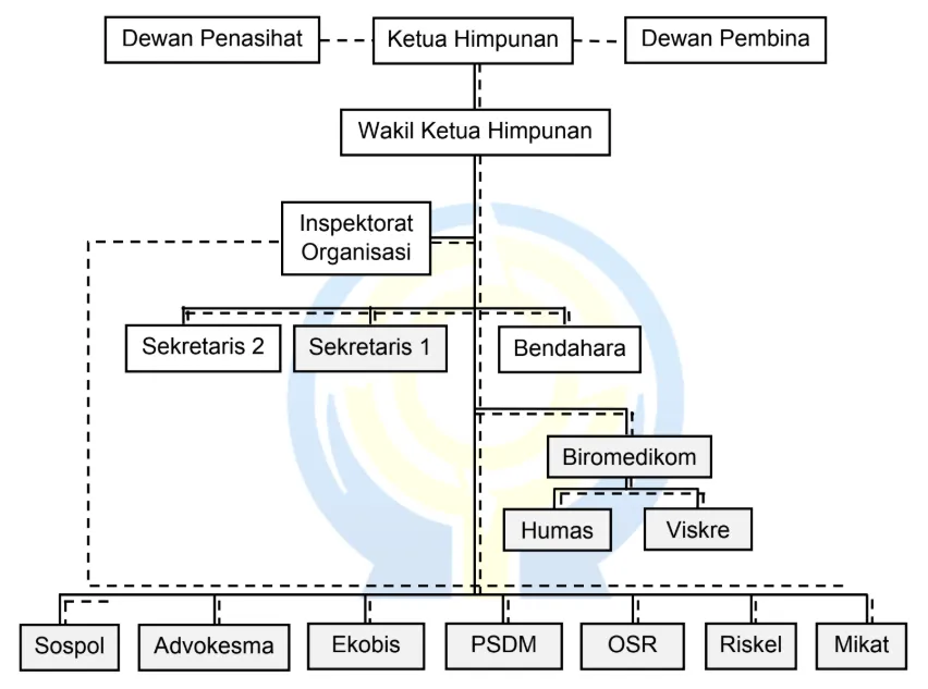Struktur Business Administration Student Association (HMPS)